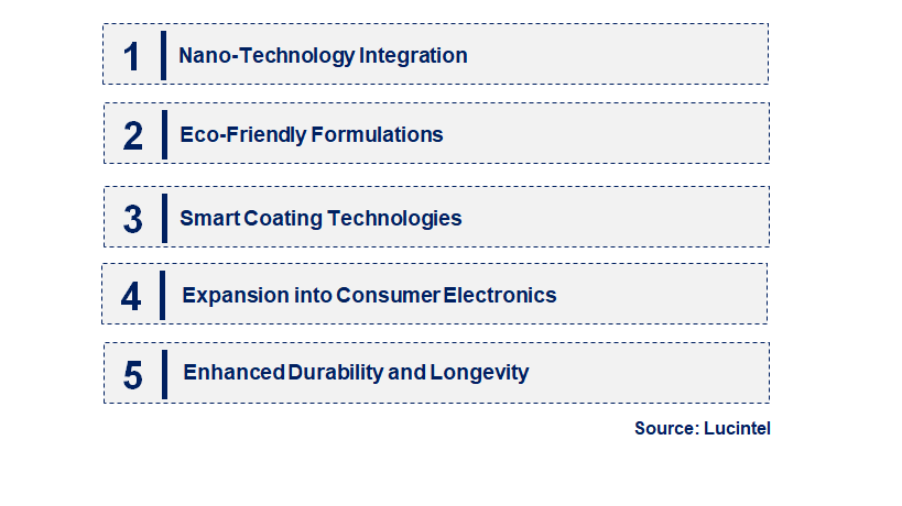 Emerging Trends in the Hydrophobic Coating Market